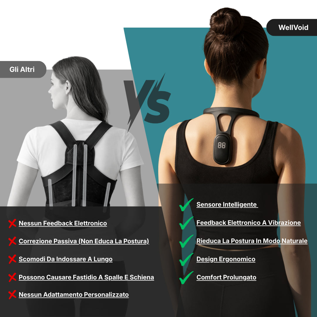 WellVoid™ - Correttore Posturale Intelligente