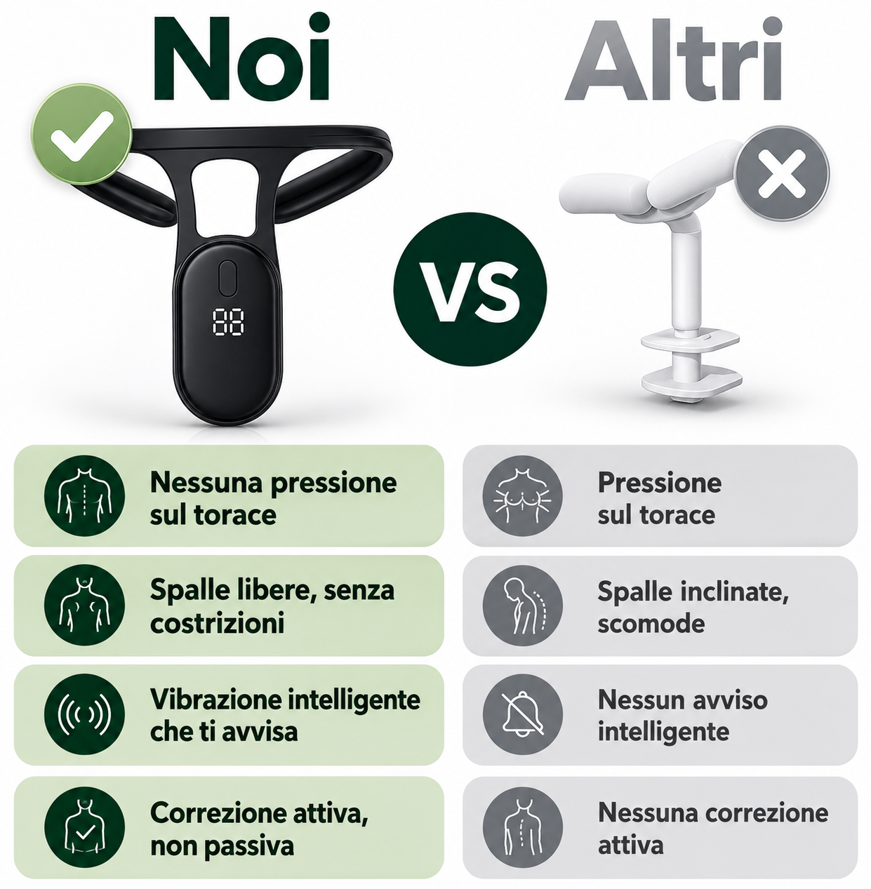 WellVoid™ - Addio A Collo E Schiena Doloranti!